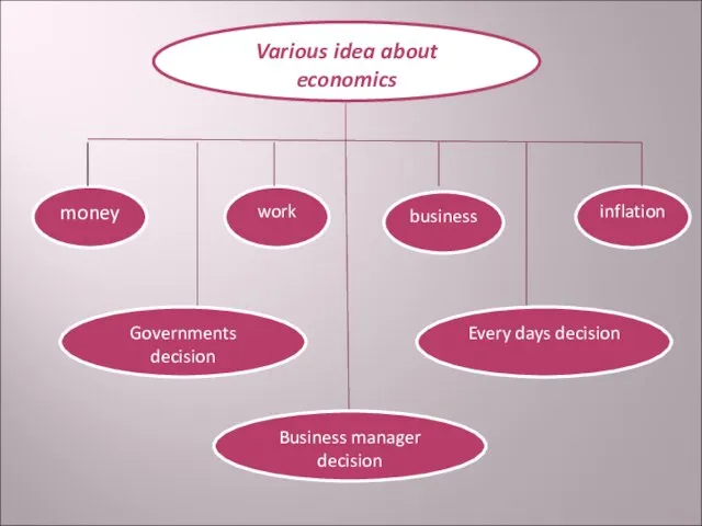 Various idea about economics money business inflation work Governments decision Business manager decision Every days decision