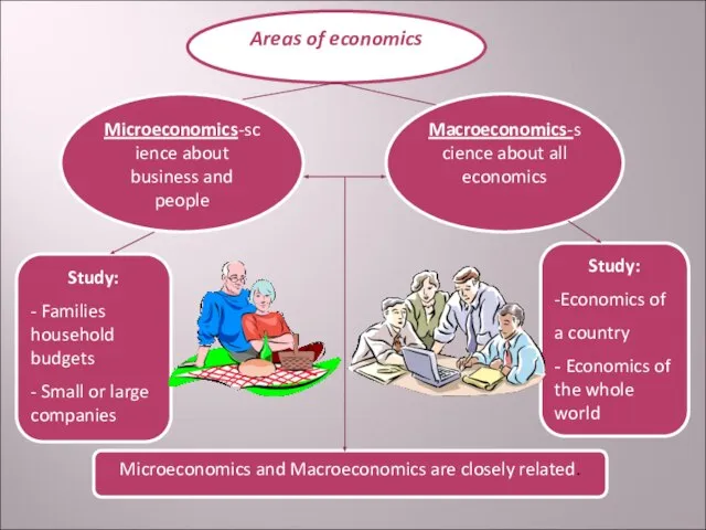 Areas of economics Microeconomics-science about business and people Macroeconomics-science about all economics