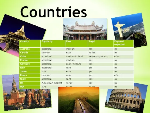 Countries