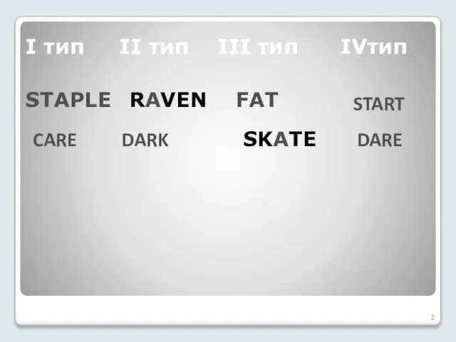 I тип II тип III тип IVтип RAVEN SKATE STAPLE FAT START DARK CARE DARE