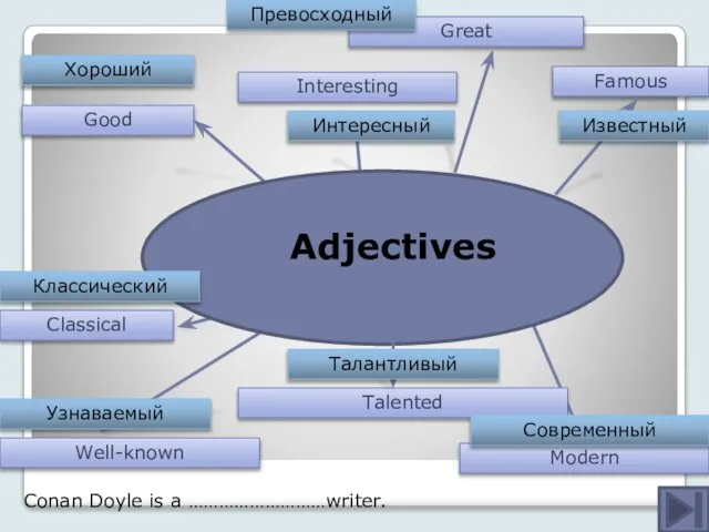 Interesting Famous Well-known Talented Great Good Modern Adjectives Хороший Интересный Превосходный Известный