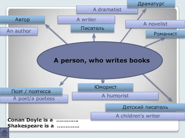 A dramatist A writer A novelist A poet/a poetess A humorist An