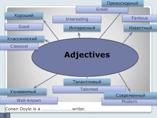 Interesting Famous Well-known Talented Great Good Modern Adjectives Хороший Интересный Превосходный Известный