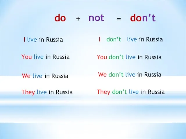 I live in Russia You live in Russia We live in Russia