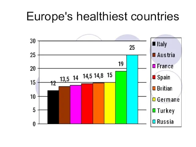 Europe's healthiest countries