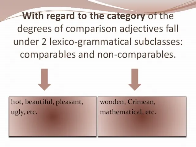 With regard to the category of the degrees of comparison adjectives fall