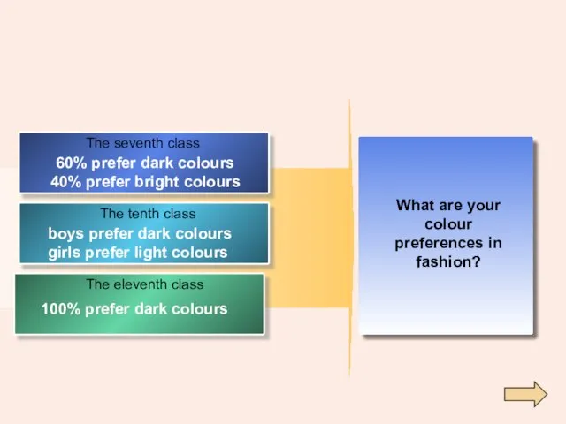 What are your colour preferences in fashion? The seventh class The tenth