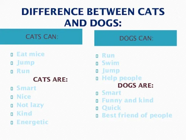 Difference between cats and dogs: Cats can: Dogs can: Eat mice Jump