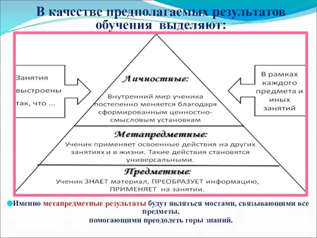 В качестве предполагаемых результатов обучения выделяют: Именно метапредметные результаты будут являться мостами,