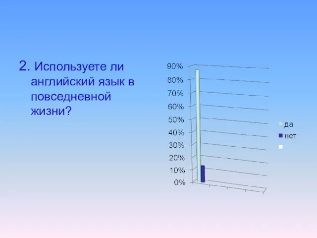 2. Используете ли английский язык в повседневной жизни?