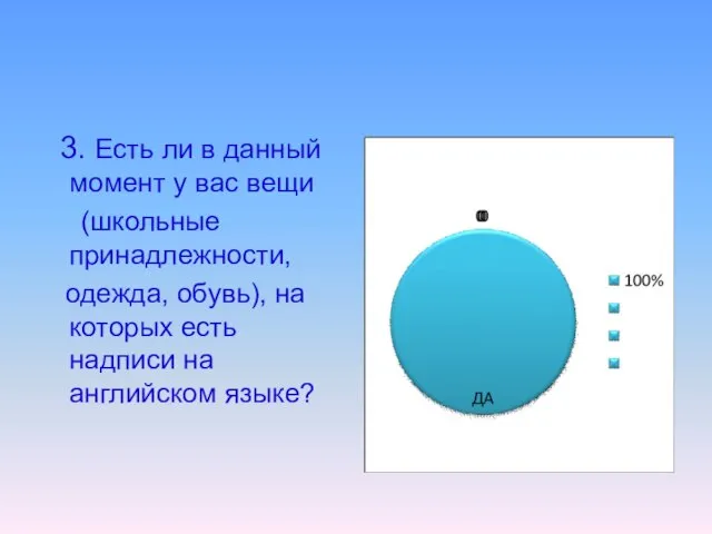 3. Есть ли в данный момент у вас вещи (школьные принадлежности, одежда,