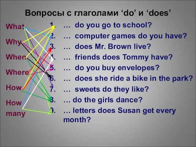 Вопросы с глаголами ‘do’ и ‘does’ What Why When Where How How