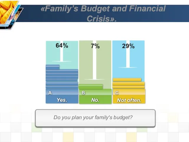 «Family’s Budget and Financial Crisis». Do you plan your family's budget? 64%