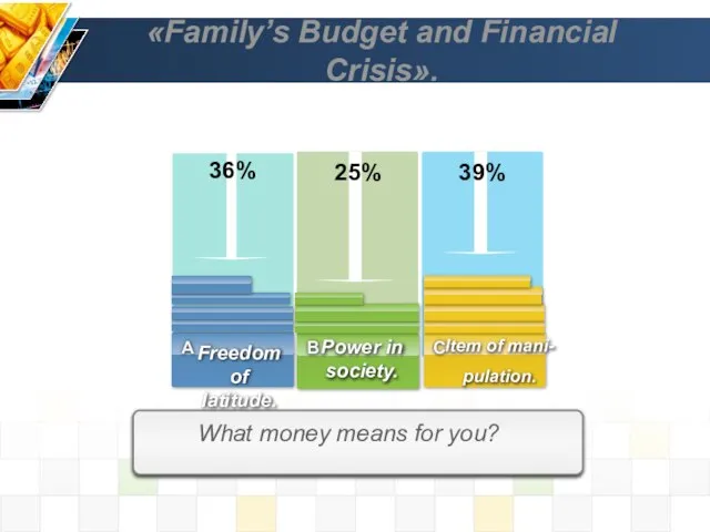 «Family’s Budget and Financial Crisis». What money means for you? 36% 25%