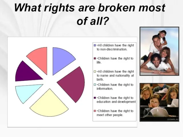 What rights are broken most of all?