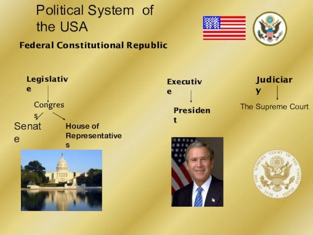 Political System of the USA Federal Constitutional Republic Legislative Congress Senate House