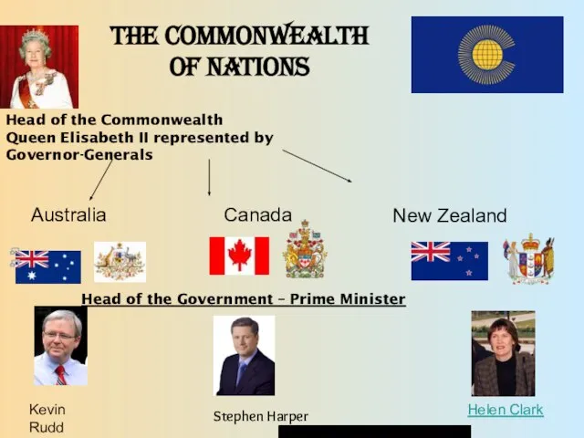 The Commonwealth of Nations Head of the Commonwealth Queen Elisabeth II represented