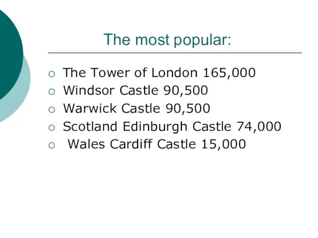 The most popular: The Tower of London 165,000 Windsor Castle 90,500 Warwick