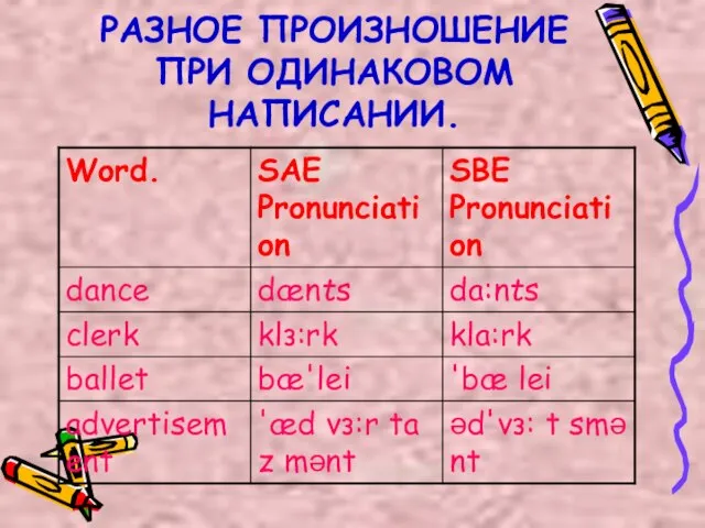 РАЗНОЕ ПРОИЗНОШЕНИЕ ПРИ ОДИНАКОВОМ НАПИСАНИИ.