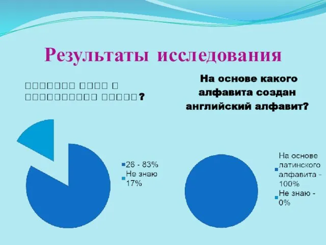 Результаты исследования