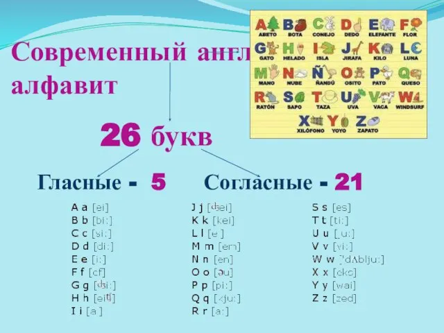 Современный английский алфавит Гласные - 5 Согласные - 21 26 букв