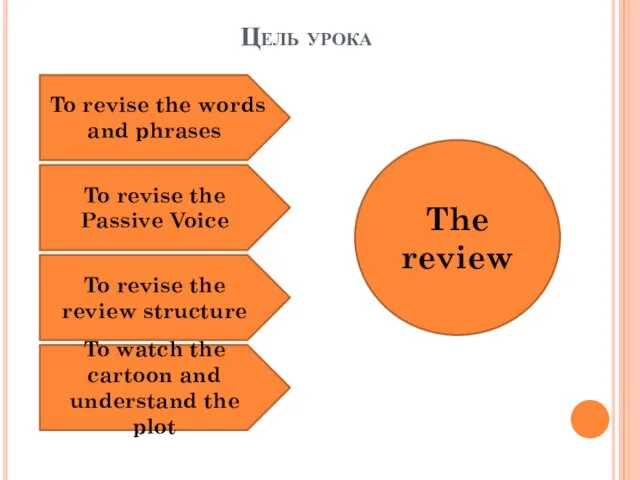 Цель урока The review To revise the words and phrases To revise
