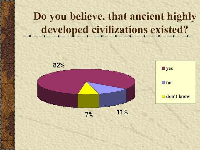 Do you believe, that ancient highly developed civilizations existed?