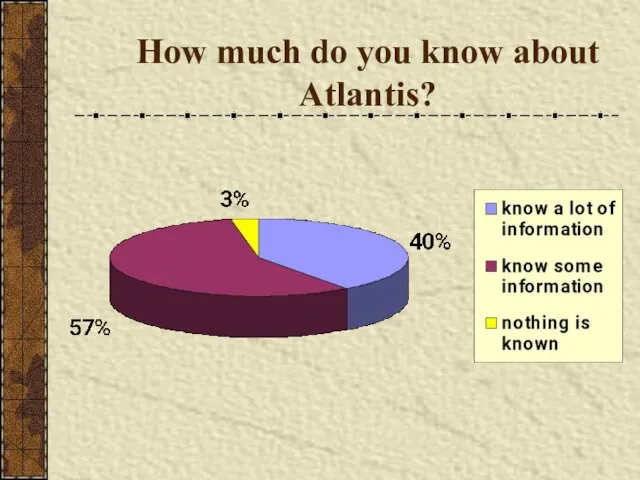 How much do you know about Atlantis?