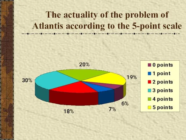 The actuality of the problem of Atlantis according to the 5-point scale