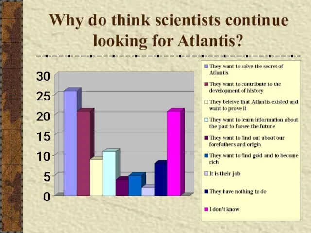 Why do think scientists continue looking for Atlantis?