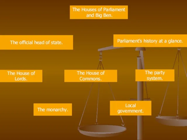 The Houses of Parliament and Big Ben. The House of Commons. The