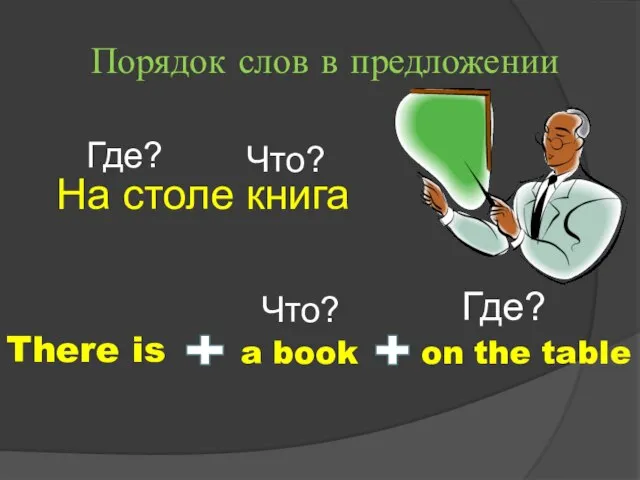 Порядок слов в предложении There is a book on the table Что?