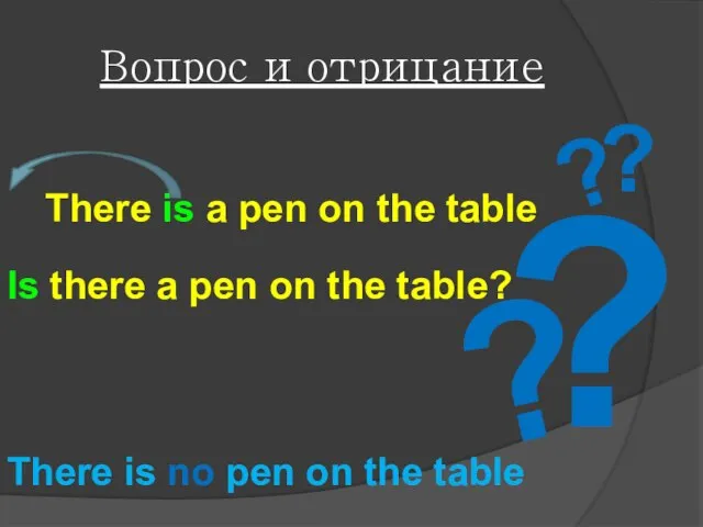 Вопрос и отрицание ? ? ? ? There is a pen on