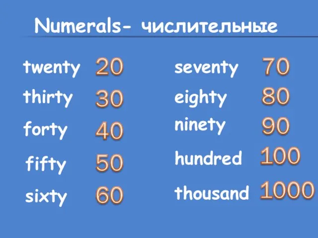 Numerals- числительные twenty thirty forty fifty sixty seventy eighty ninety hundred thousand