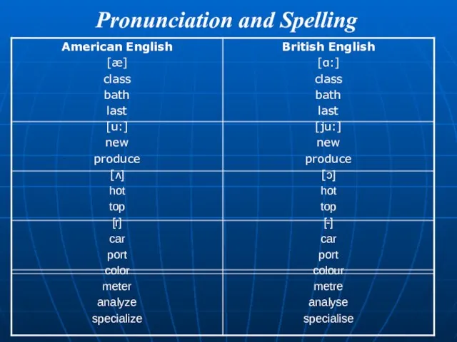 Pronunciation and Spelling