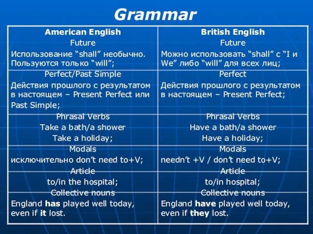 Grammar