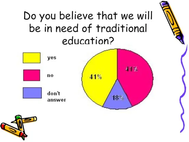 Do you believe that we will be in need of traditional education?