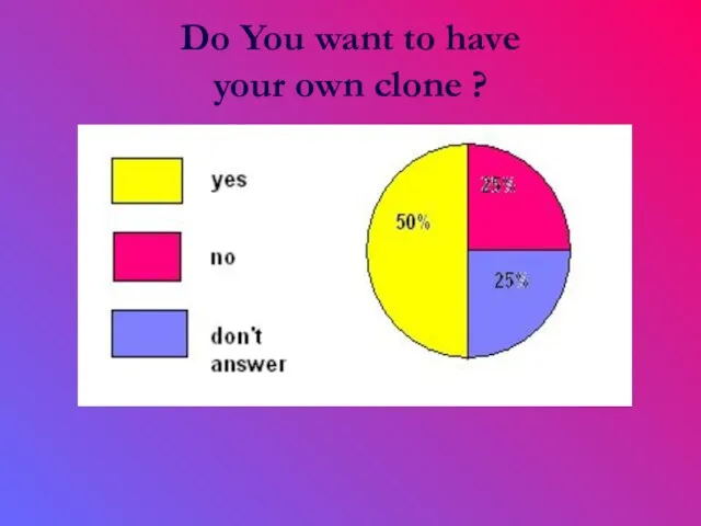 Do You want to have your own clone ?