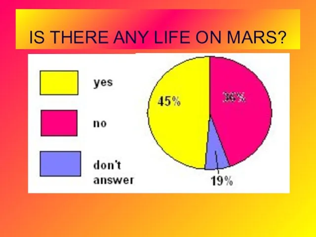 IS THERE ANY LIFE ON MARS?