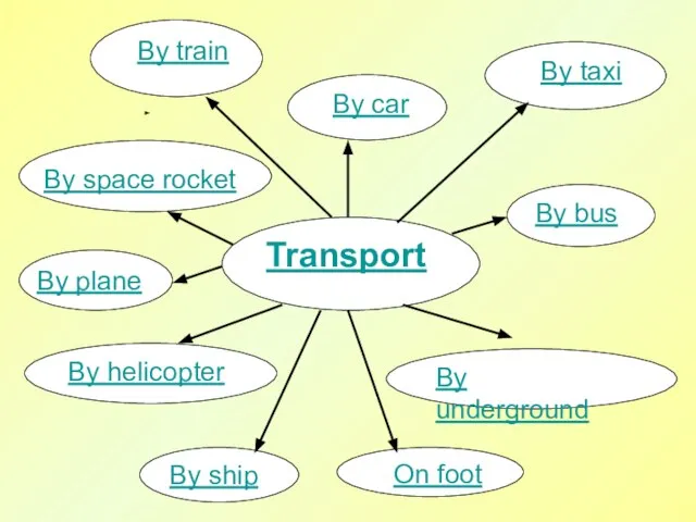 Transport By bus By underground On foot By ship By helicopter By