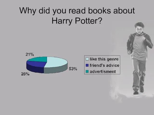 Why did you read books about Harry Potter?