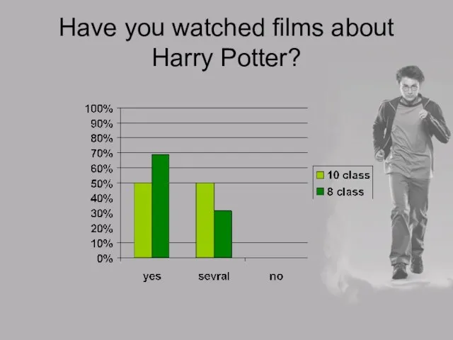 Have you watched films about Harry Potter?