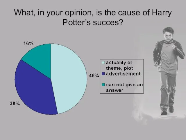 What, in your opinion, is the cause of Harry Potter’s succes?