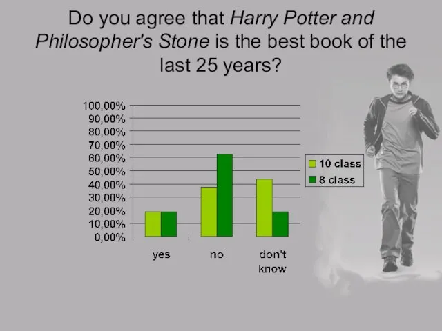 Do you agree that Harry Potter and Philosopher's Stone is the best