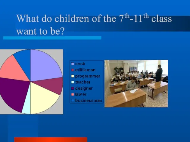 What do children of the 7th-11th class want to be?