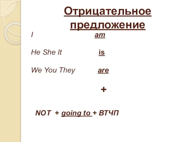 Отрицательное предложение I am He She It is We You They are