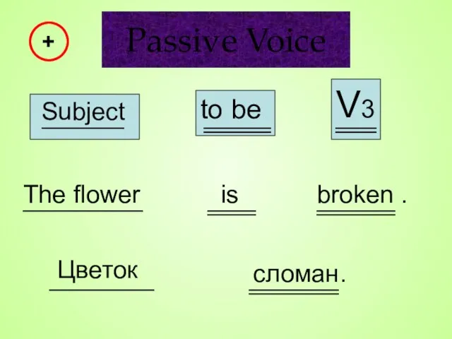 Passive Voice The flower broken . is Subject to be V3 Цветок сломан. +