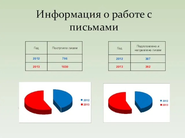 Информация о работе с письмами