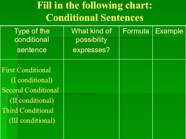 Fill in the following chart: Conditional Sentences