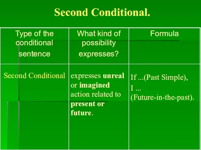 Second Conditional.